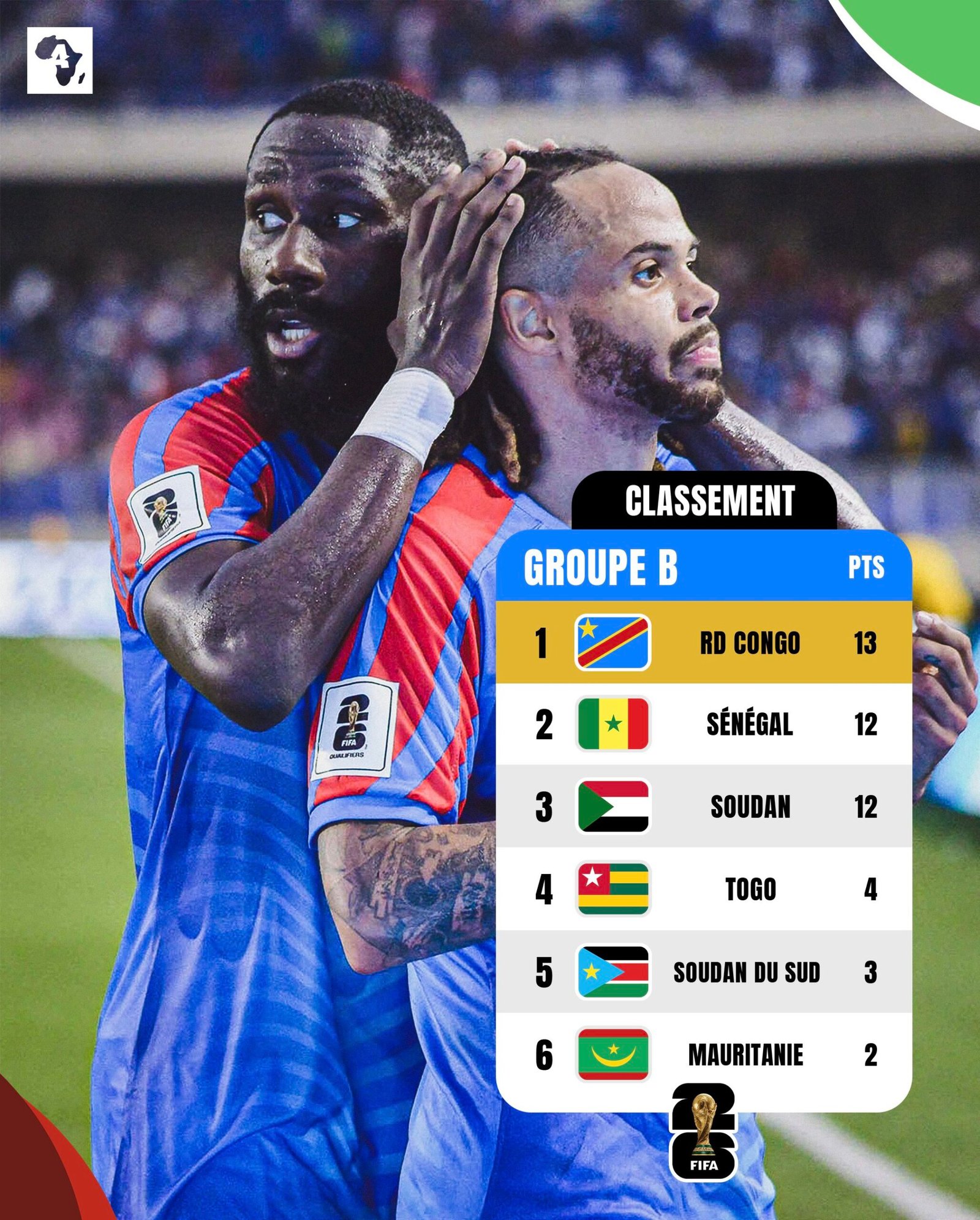 SPORTS| La Rdc leader du groupe B des éliminatoires zone Afrique de la Coupe du Monde 2026.